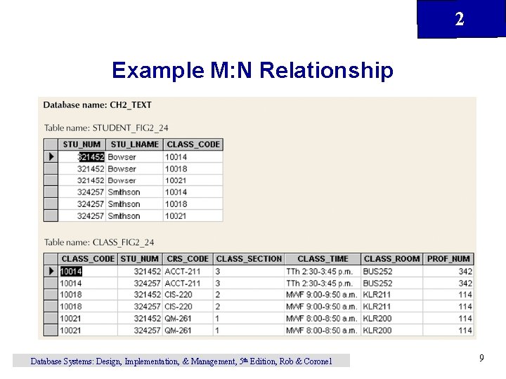 2 Example M: N Relationship Database Systems: Design, Implementation, & Management, 5 th Edition,