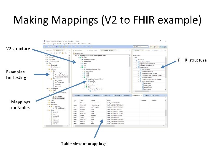 Making Mappings (V 2 to FHIR example) V 2 structure FHIR structure Examples for