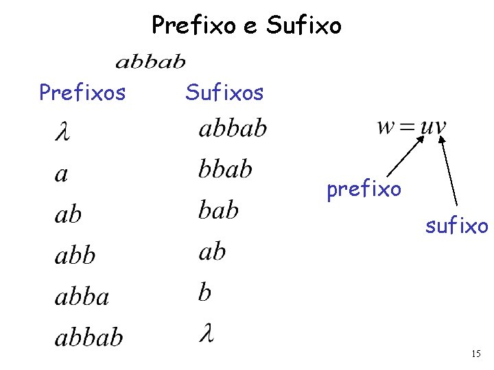 Prefixo e Sufixo Prefixos Sufixos prefixo sufixo 15 