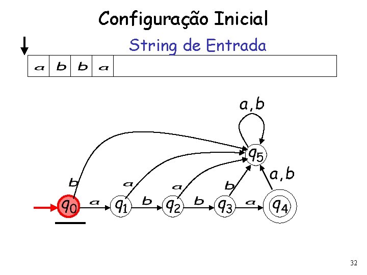 Configuração Inicial String de Entrada 32 