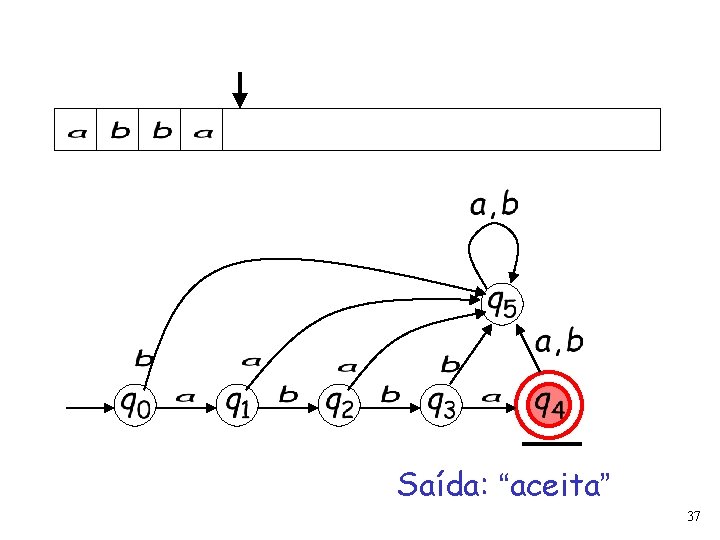 Saída: “aceita” 37 