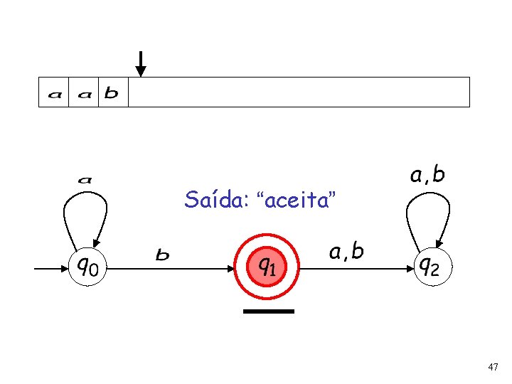 Saída: “aceita” 47 