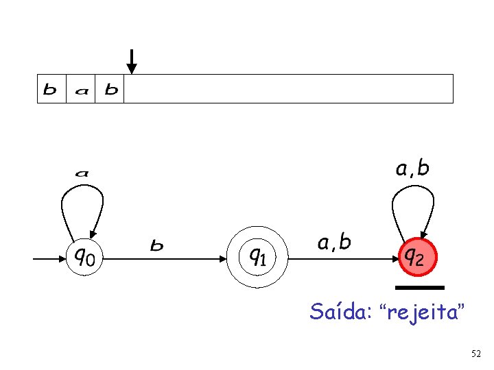 Saída: “rejeita” 52 