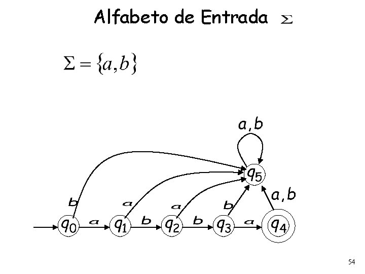 Alfabeto de Entrada 54 