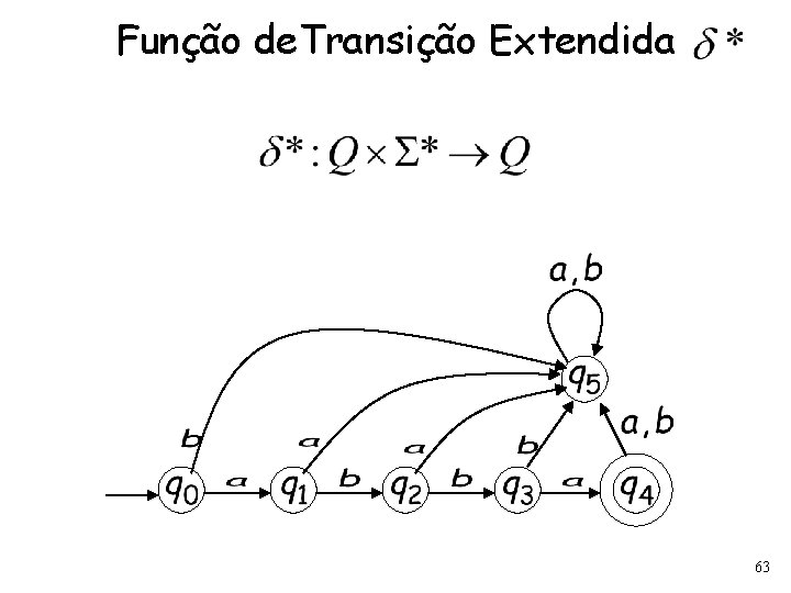 Função de. Transição Extendida 63 