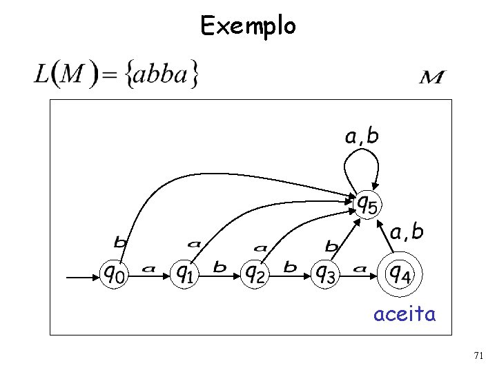 Exemplo aceita 71 