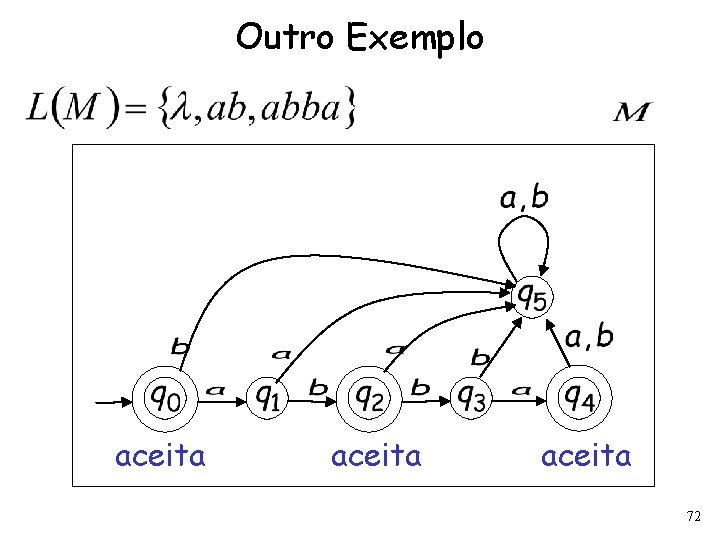Outro Exemplo aceita 72 