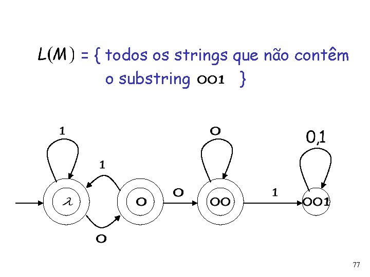 = { todos os strings que não contêm o substring } 77 