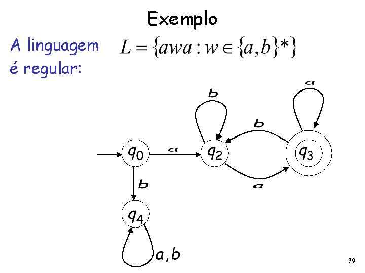 Exemplo A linguagem é regular: 79 