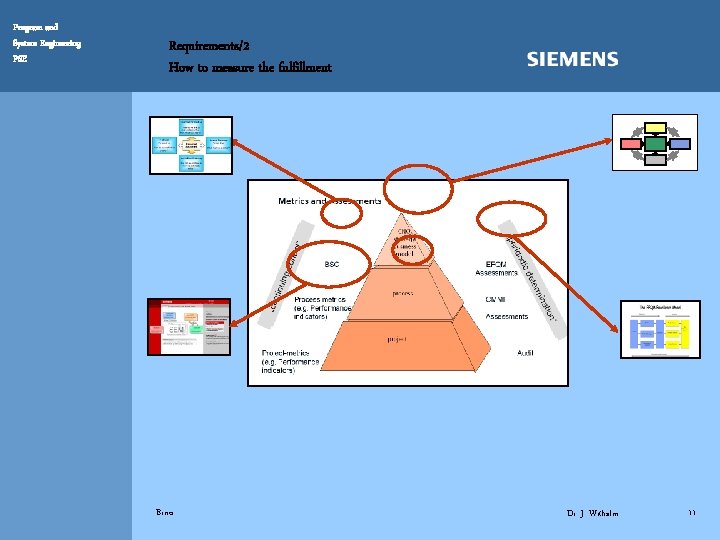 Program and System Engineering PSE Requirements/2 How to measure the fulfillment Brno Dr. J.