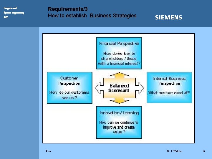 Program and System Engineering PSE Requirements/3 How to establish Business Strategies Brno Dr. J.