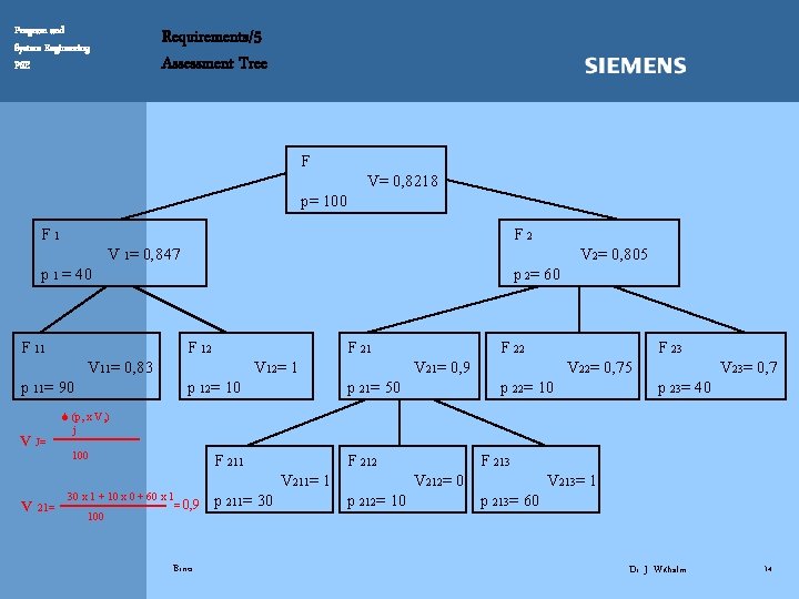 Program and System Engineering PSE Requirements/5 Assessment Tree F V= 0, 8218 p= 100