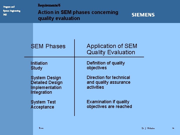 Program and System Engineering PSE Requirements/6 Action in SEM phases concerning quality evaluation SEM