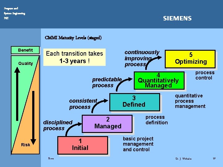 Program and System Engineering PSE CMMI Maturity Levels (staged) Benefit Quality Each transition takes