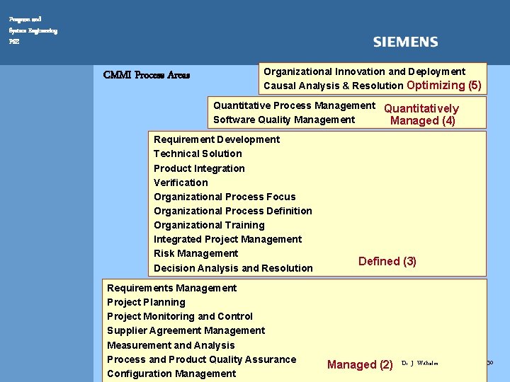 Program and System Engineering PSE CMMI Process Areas Organizational Innovation and Deployment Causal Analysis