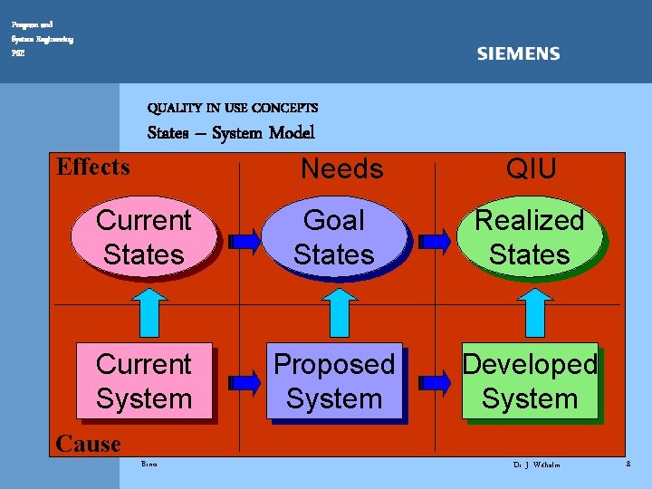 Program and System Engineering PSE QUALITY IN USE CONCEPTS Effects States – System Model