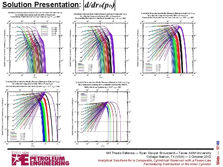 MS Thesis Defense — Ryan Sawyer Broussard— Texas A&M University College Station, TX (USA)