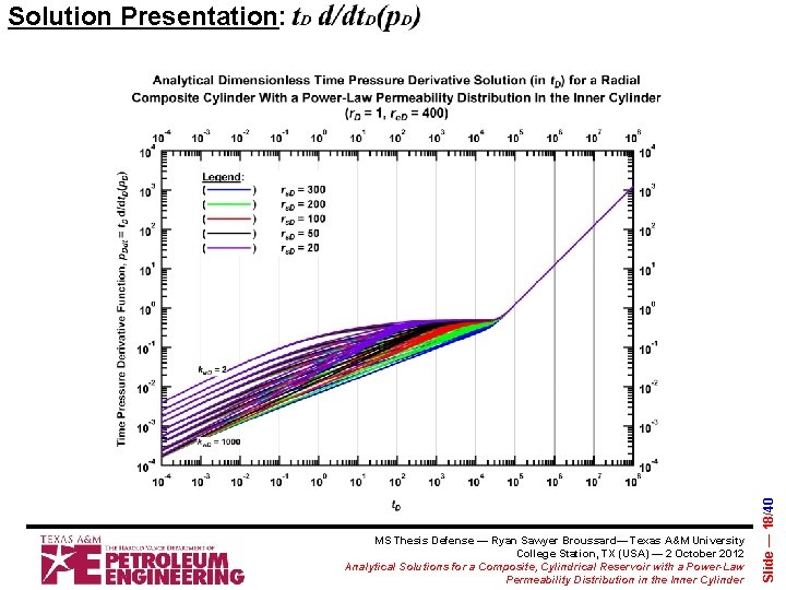 MS Thesis Defense — Ryan Sawyer Broussard— Texas A&M University College Station, TX (USA)