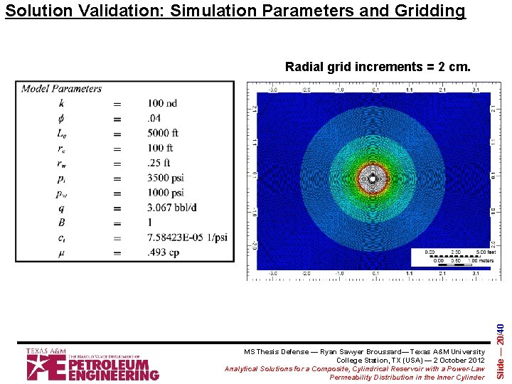 Solution Validation: Simulation Parameters and Gridding MS Thesis Defense — Ryan Sawyer Broussard— Texas