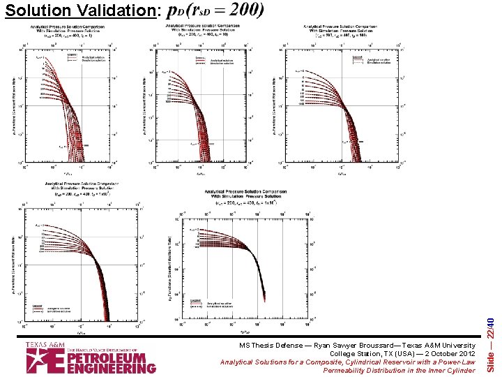 MS Thesis Defense — Ryan Sawyer Broussard— Texas A&M University College Station, TX (USA)