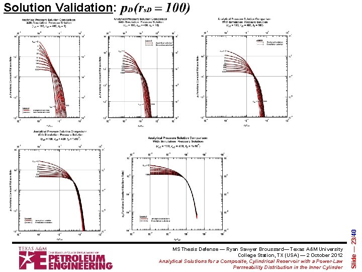 MS Thesis Defense — Ryan Sawyer Broussard— Texas A&M University College Station, TX (USA)