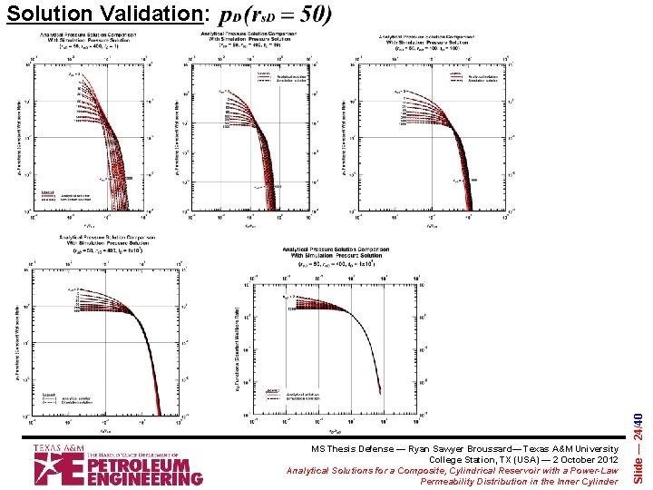 MS Thesis Defense — Ryan Sawyer Broussard— Texas A&M University College Station, TX (USA)