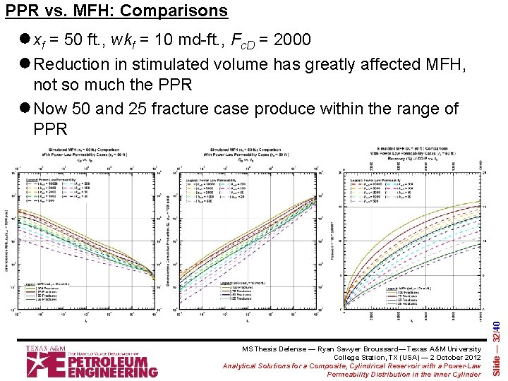 PPR vs. MFH: Comparisons ● xf = 50 ft. , wkf = 10 md-ft.