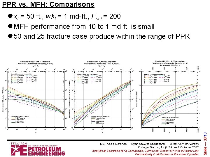 PPR vs. MFH: Comparisons MS Thesis Defense — Ryan Sawyer Broussard— Texas A&M University