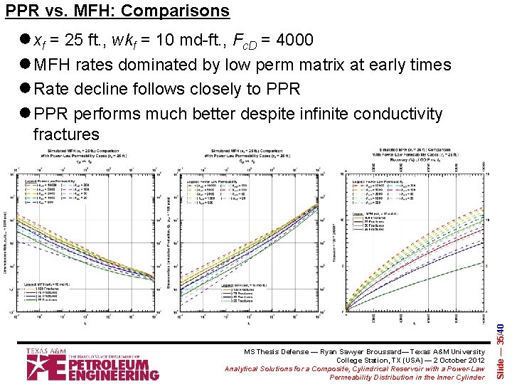 PPR vs. MFH: Comparisons ● xf = 25 ft. , wkf = 10 md-ft.