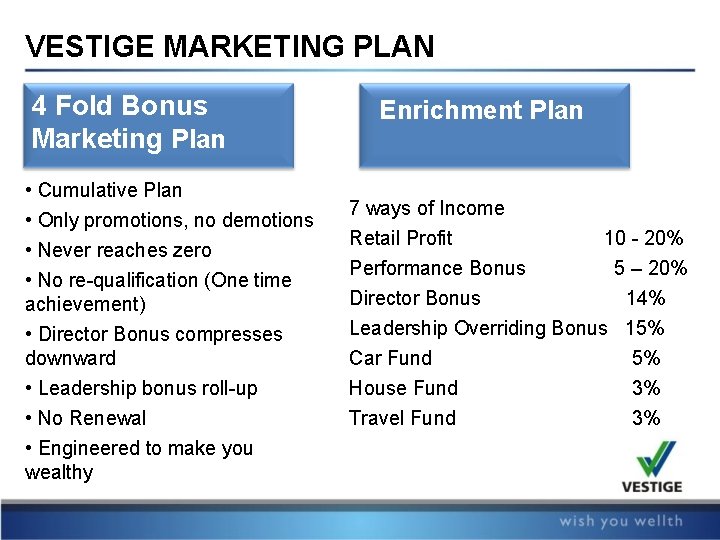 VESTIGE MARKETING PLAN 4 Fold Bonus Marketing Plan • Cumulative Plan • Only promotions,