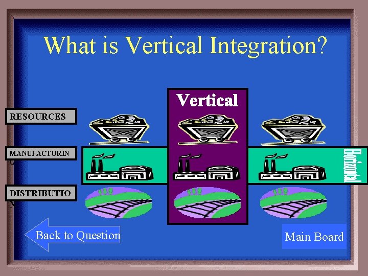 What is Vertical Integration? RESOURCES MANUFACTURIN G DISTRIBUTIO N Back to Question Main Board