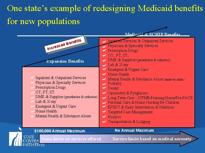 One state’s example of redesigning Medicaid benefits for new populations Medicaid & SCHIP Benefits