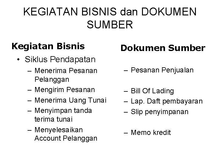 KEGIATAN BISNIS dan DOKUMEN SUMBER Kegiatan Bisnis Dokumen Sumber • Siklus Pendapatan – Menerima