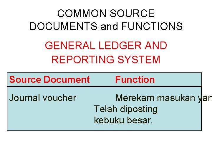 COMMON SOURCE DOCUMENTS and FUNCTIONS GENERAL LEDGER AND REPORTING SYSTEM Source Document Journal voucher