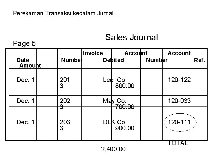 Perekaman Transaksi kedalam Jurnal. . . Sales Journal Page 5 Invoice Date Amount Number