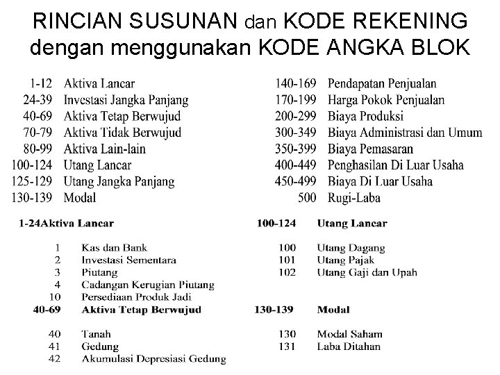 RINCIAN SUSUNAN dan KODE REKENING dengan menggunakan KODE ANGKA BLOK 