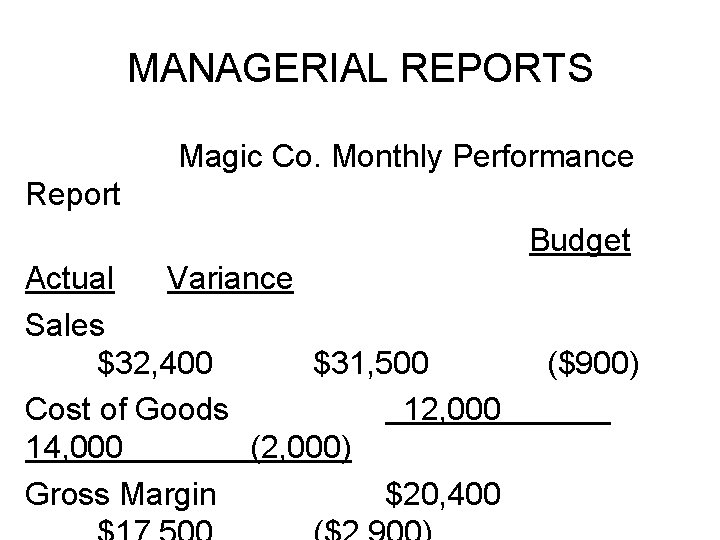 MANAGERIAL REPORTS Magic Co. Monthly Performance Report Budget Actual Variance Sales $32, 400 $31,