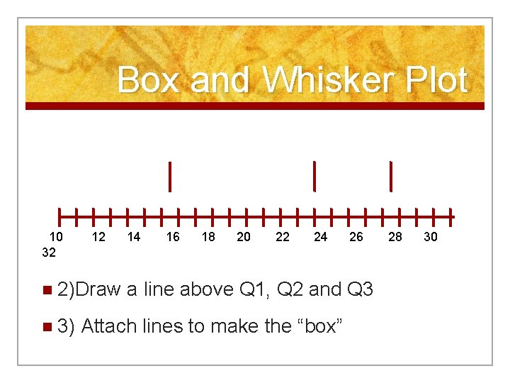 Box and Whisker Plot 10 32 12 n 2)Draw n 3) 14 16 18