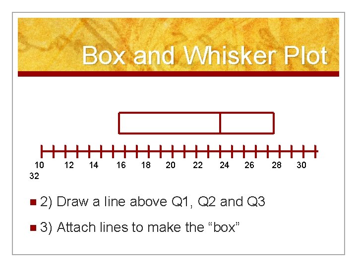 Box and Whisker Plot 10 32 12 14 16 18 20 22 24 26