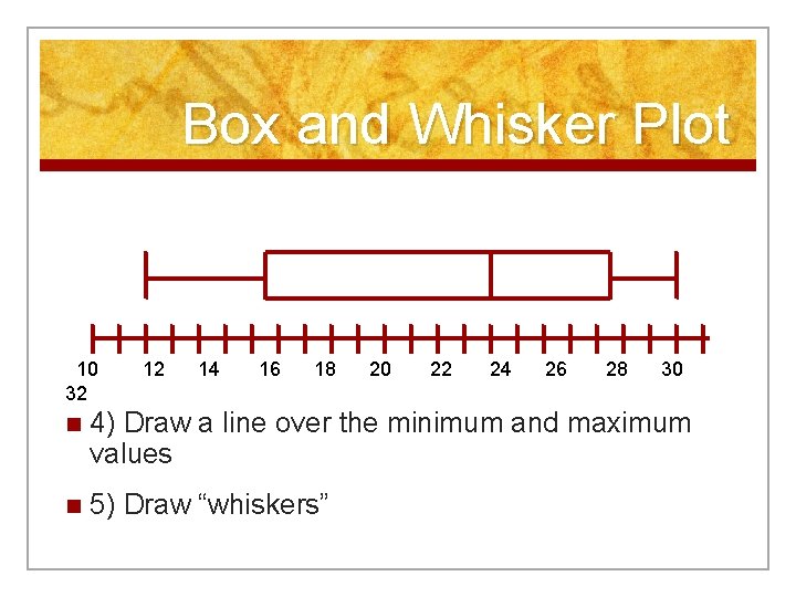 Box and Whisker Plot 10 32 12 14 16 18 20 22 24 26