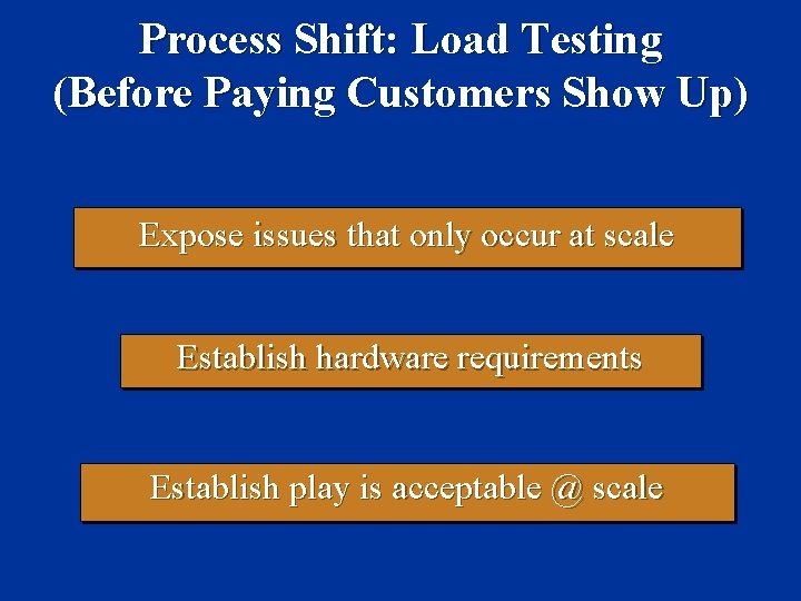 Process Shift: Load Testing (Before Paying Customers Show Up) Expose issues that only occur