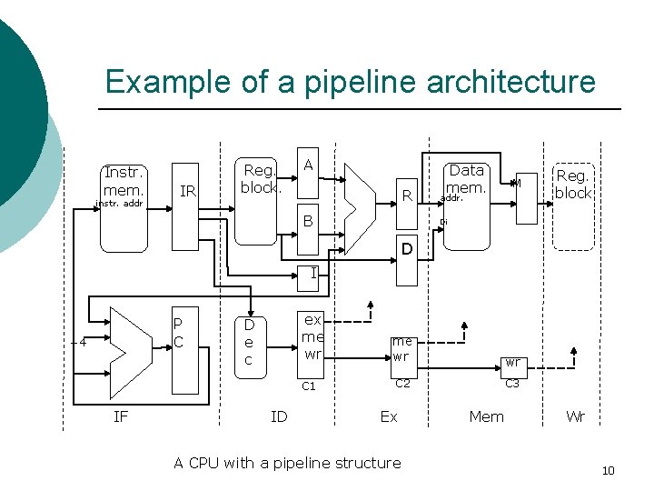 Example of a pipeline architecture Instr. mem. instr. addr IR Reg. block. A R Example of a pipeline architecture Instr. mem. instr. addr IR Reg. block. A R