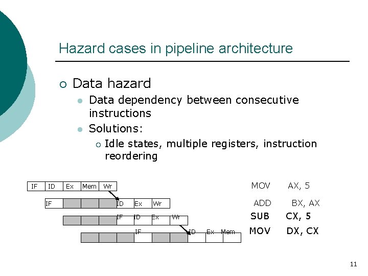 Hazard cases in pipeline architecture ¡ Data hazard l l IF ID IF Ex Hazard cases in pipeline architecture ¡ Data hazard l l IF ID IF Ex
