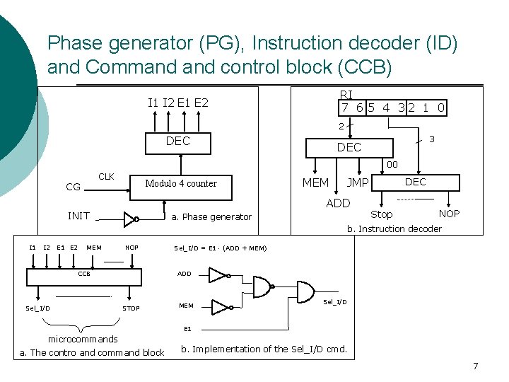 Phase generator (PG), Instruction decoder (ID) and Command control block (CCB) RI 7 6 Phase generator (PG), Instruction decoder (ID) and Command control block (CCB) RI 7 6