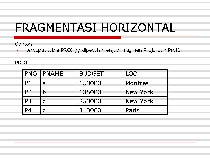 FRAGMENTASI HORIZONTAL Contoh terdapat table PROJ yg dipecah menjadi fragmen Proj 1 dan Proj