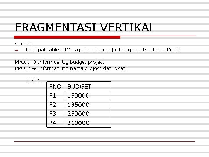 FRAGMENTASI VERTIKAL Contoh terdapat table PROJ yg dipecah menjadi fragmen Proj 1 dan Proj