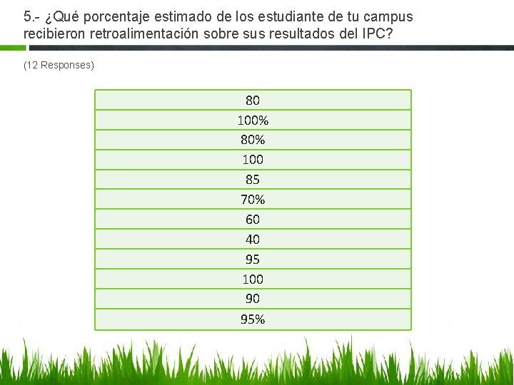 5. - ¿Qué porcentaje estimado de los estudiante de tu campus recibieron retroalimentación sobre