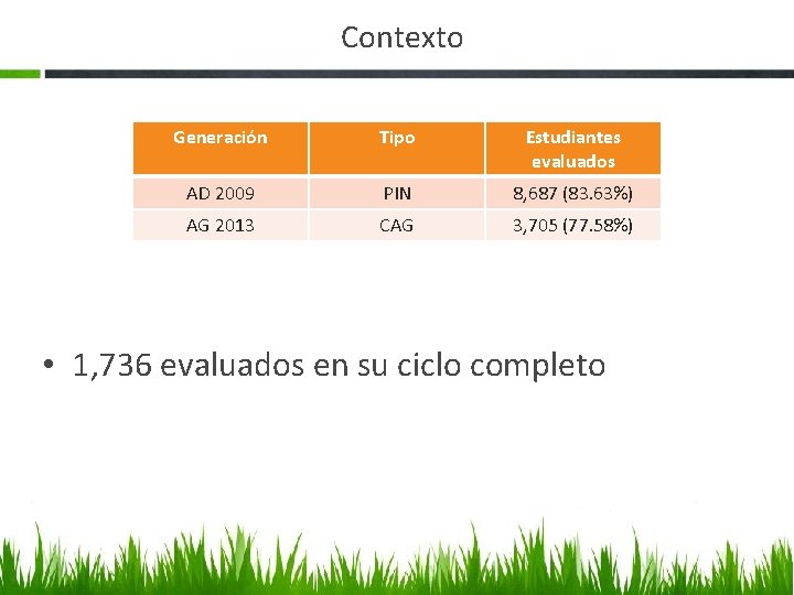 Contexto Generación Tipo Estudiantes evaluados AD 2009 PIN 8, 687 (83. 63%) AG 2013
