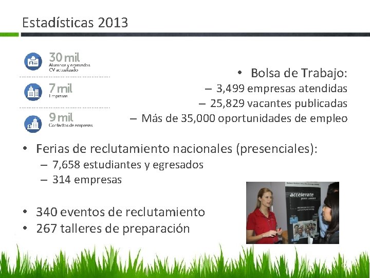 Estadísticas 2013 • Bolsa de Trabajo: – 3, 499 empresas atendidas – 25, 829