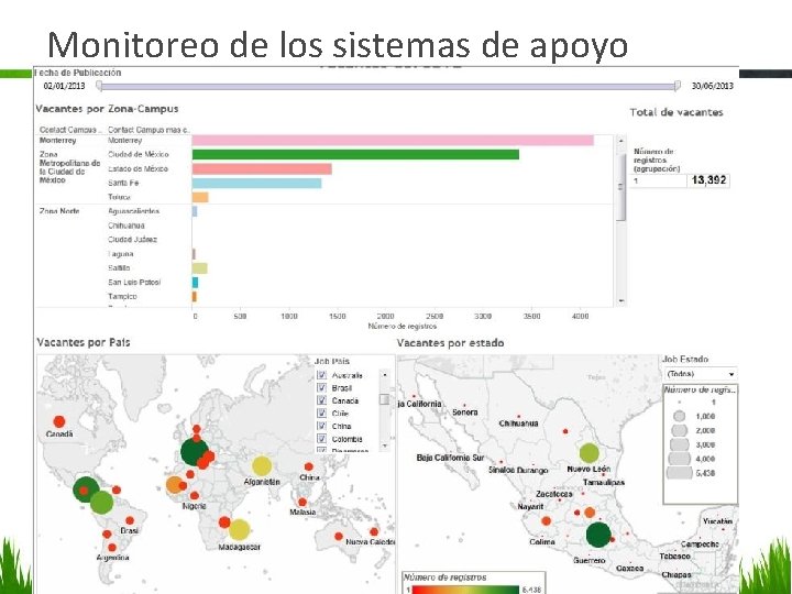 Monitoreo de los sistemas de apoyo 